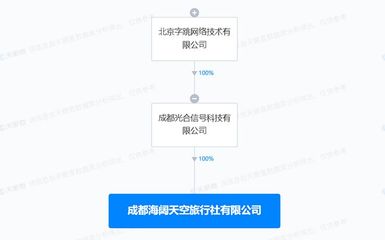 抖音跨界旅游业 成都成立“海阔天空”旅行社，布局票务代理新赛道
